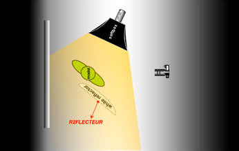 reflecteur = source principale